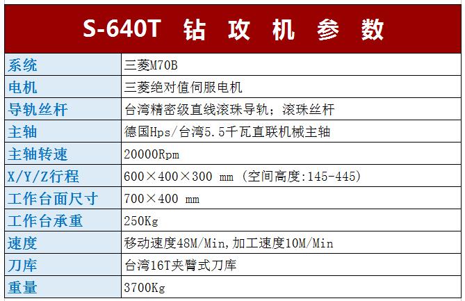 Ｓ－640Ｔ鉆攻中心參數